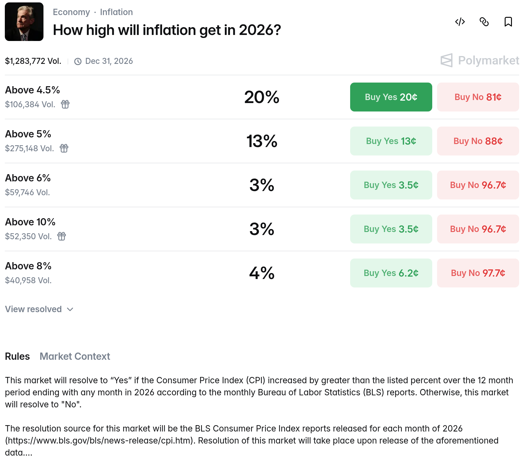שוק אינפלציה בפולימרקט How high will inflation get in 2026 - סלי סף CPI: מעל 4.5%, 5%, 6%, 8%, 10%, כל אחד בשורה נפרדת עם מחירי Buy Yes ו-Buy No